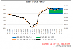 在笔者理解就是对年中提前兑现300以上的头均利润的行为