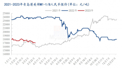 提升新疆棉的用棉比例