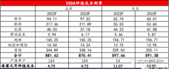 比四周均值低了55%