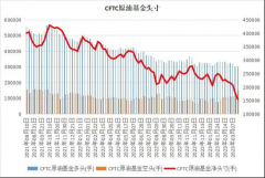 银行业危机还是引发了投资者对原油产业供需潜在恶化的担忧