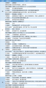  讯——期货公司观点汇总一张图：3月28日有色系(铜、锌、铝、镍、锡等) 