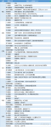  讯——期货公司观点汇总一张图：3月28日农产品(棉花、豆粕、白糖、玉米、鸡蛋、生猪等) 