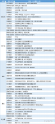  讯——期货公司观点汇总一张图：3月28日黑色系(螺纹钢、焦煤、焦炭、铁矿石、动力煤等) 