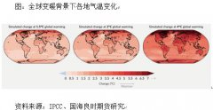 高温程度增加2.0℃；十年一遇的洪涝灾害发生频率增加1.5倍