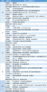  讯——期货公司观点汇总一张图：3月29日有色系(铜、锌、铝、镍、锡等) 