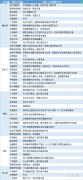  讯——期货公司观点汇总一张图：3月29日黑色系(螺纹钢、焦煤、焦炭、铁矿石、动力煤等) 