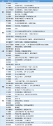  讯——期货公司观点汇总一张图：3月29日农产品(棉花、豆粕、白糖、玉米、鸡蛋、生猪等) 