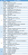  讯——期货公司观点汇总一张图：3月30日有色系(铜、锌、铝、镍、锡等) 