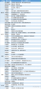  讯——期货公司观点汇总一张图：3月30日黑色系(螺纹钢、焦煤、焦炭、铁矿石、动力煤等) 