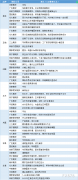  讯——期货公司观点汇总一张图：3月31日农产品(棉花、豆粕、白糖、玉米、鸡蛋、生猪等) 