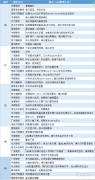  讯——期货公司观点汇总一张图：3月31日有色系(铜、锌、铝、镍、锡等) 