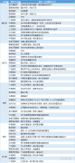  讯——期货公司观点汇总一张图：3月31日黑色系(螺纹钢、焦煤、焦炭、铁矿石、动力煤等) 