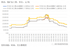 2023年精炼锡产量应该很难达到2022年同期的水平