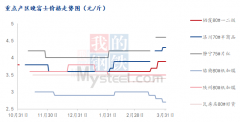 清明备货进入尾声，苹果各产区行情趋势剖析