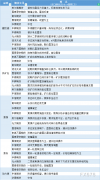  讯——期货公司观点汇总一张图：4月3日黑色系(螺纹钢、焦煤、焦炭、铁矿石、动力煤等) 