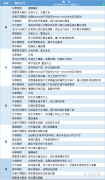  讯——期货公司观点汇总一张图：4月3日有色系(铜、锌、铝、镍、锡等) 