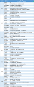  讯——期货公司观点汇总一张图：4月4日农产品(棉花、豆粕、白糖、玉米、鸡蛋、生猪等) 