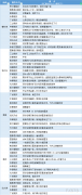  讯——期货公司观点汇总一张图：4月4日黑色系(螺纹钢、焦煤、焦炭、铁矿石、动力煤等) 