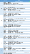  讯——期货公司观点汇总一张图：4月4日有色系(铜、锌、铝、镍、锡等) 