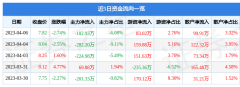 国际原油震荡运行