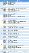  讯——期货公司观点汇总一张图：4月10日黑色系(螺纹钢、焦煤、焦炭、铁矿石、动力煤等) 