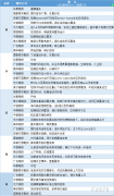  讯——期货公司观点汇总一张图：4月10日有色系(铜、锌、铝、镍、锡等) 