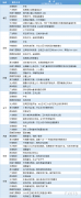  讯——期货公司观点汇总一张图：4月10日农产品(棉花、豆粕、白糖、玉米、鸡蛋、生猪等) 