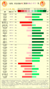 欧元兑日元 EUR/JPY空头占比高达82%