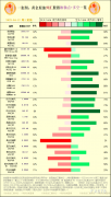 德国DAX40     GERMANY 40空头占比高达81%