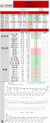 中辉期货原油日报202303411：原油维持震荡走势，价格重心有上移趋势