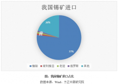 截至4月14日华东锡价均价升水400元/吨