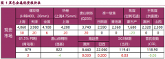 但负反馈预期下利好效应趋弱