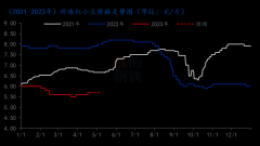  出口方面若与前期保持一致