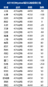 今年美国大豆播种进度高于往年平均进度