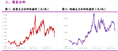 尿素短期无鲜亮利好支撑 纯碱期价呈宽幅震荡运行