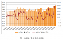 硫酸镍价格较上月有一波回落