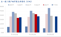 由于今年五一有五天小长假