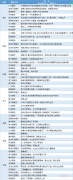  讯——期货公司观点汇总一张图：4月24日农产品(棉花、豆粕、白糖、玉米、鸡蛋、生猪等) 