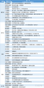  讯——期货公司观点汇总一张图：4月24日黑色系(螺纹钢、焦煤、焦炭、铁矿石、动力煤等) 