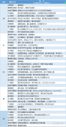  讯——期货公司观点汇总一张图：4月24日有色系(铜、锌、铝、镍、锡等) 