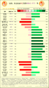 一张图：2023/04/28黄金原油外汇股指＂枢纽点+多空占比＂一览