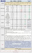 查看更多>> 赞 () 中金在线外汇网声明：中金在线外汇网转载上述内容