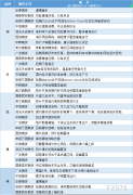  讯——期货公司观点汇总一张图：5月4日有色系(铜、锌、铝、镍、锡等) 