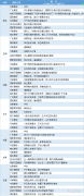  讯——期货公司观点汇总一张图：5月4日农产品(棉花、豆粕、白糖、玉米、鸡蛋、生猪等) 