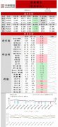 假期期间国际原油价格大幅下跌超10%