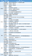  讯——期货公司观点汇总一张图：5月4日黑色系(螺纹钢、焦煤、焦炭、铁矿石、动力煤等) 