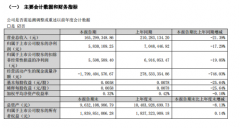 基本每股收益0.0058元