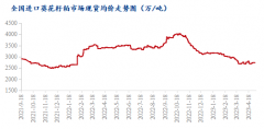 具体情况如下： 葵花籽粕：截至5月4日