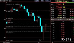NYMEX原油上看73.57美圆