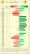 德国DAX40GERMANY 40空头占比高达89%